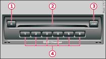 DVD changer